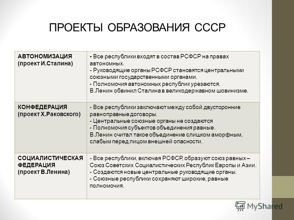 Образование ссср проект сталина проект ленина