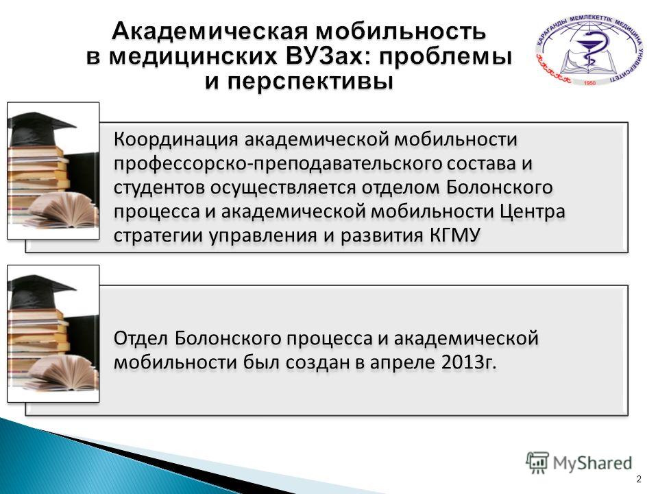 Академическая мобильность студентов рамках болонского процесса Академическая мобильность студентов рамках болонского процесса