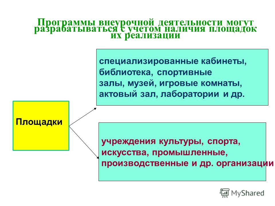 Программа по внеурочной деятельности по вязанию
