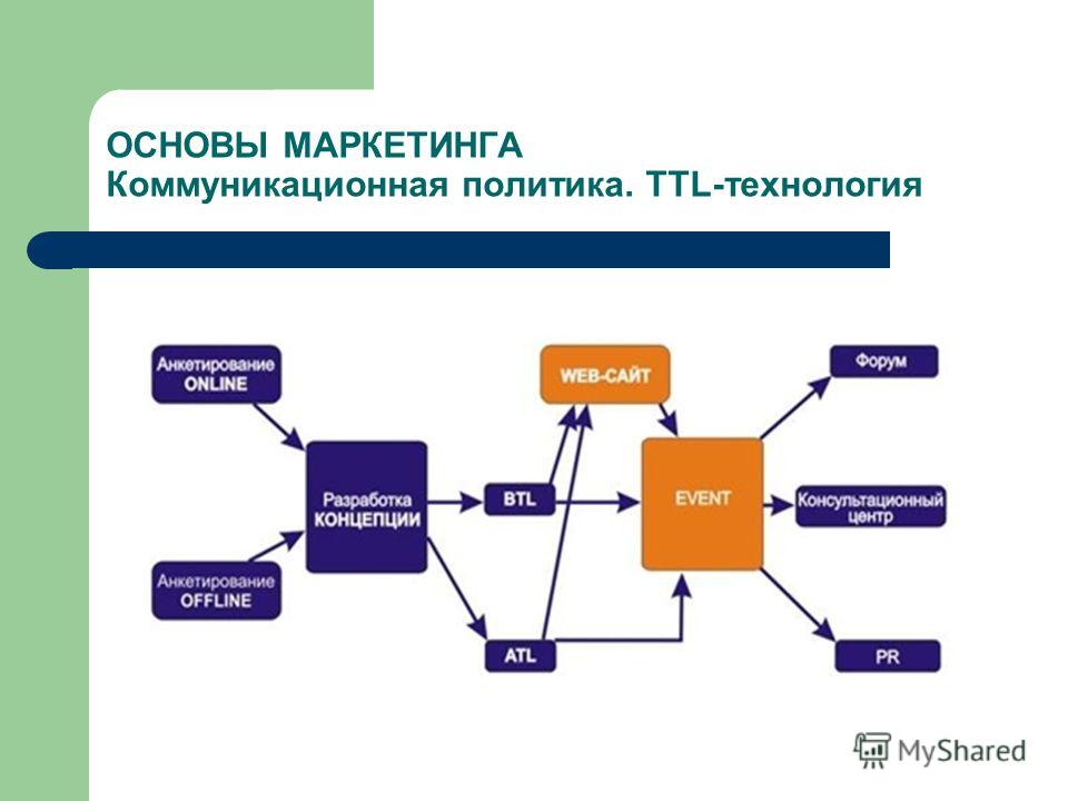 book Philanthropic Foundations, Public