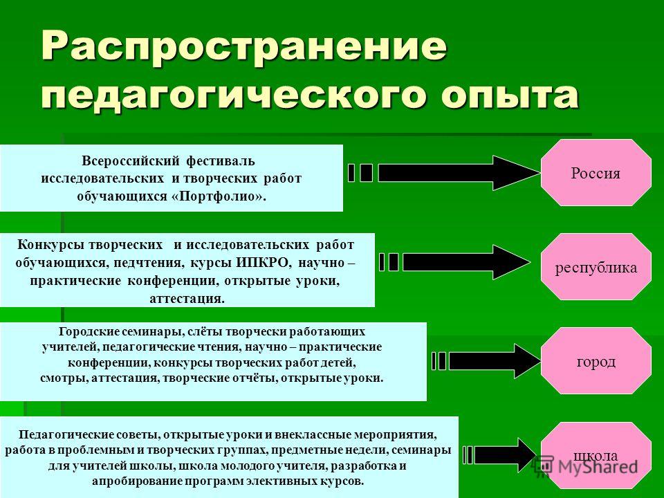 Годы опыта работы в графике Опыт работы презентация