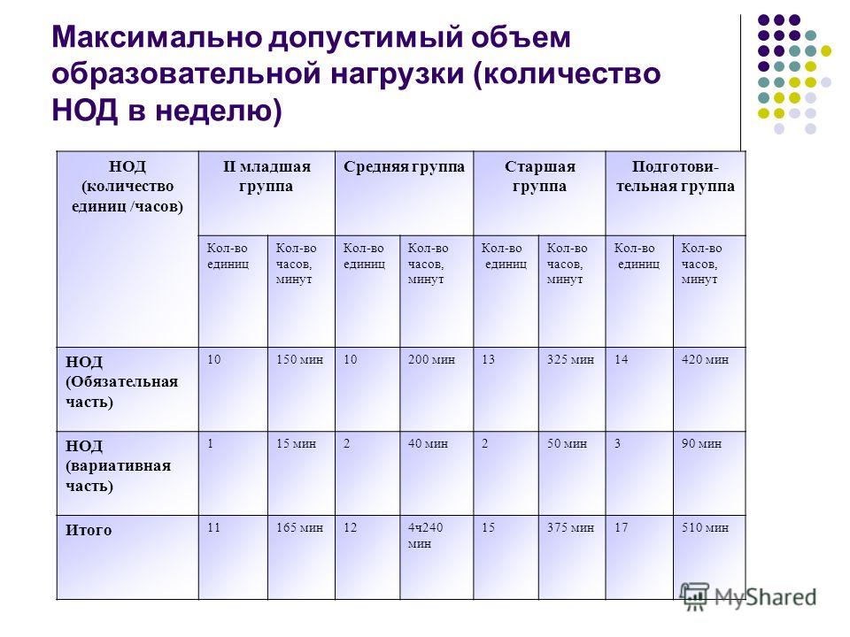 Фоп по возрастам таблица