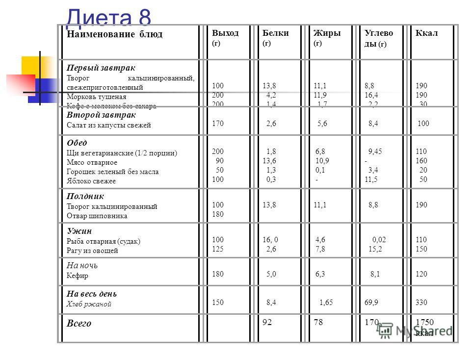 Диета 8 Меню На День