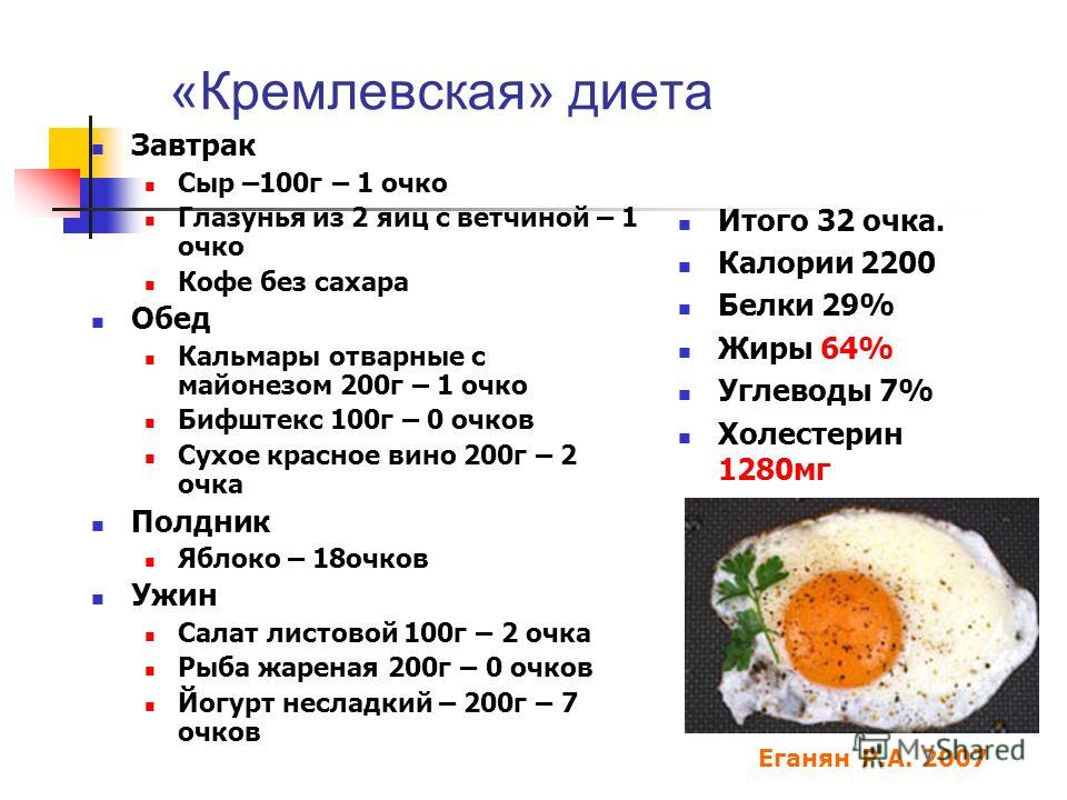 Кремль Диета Форум