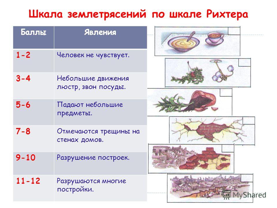 Что такое Землетрясения