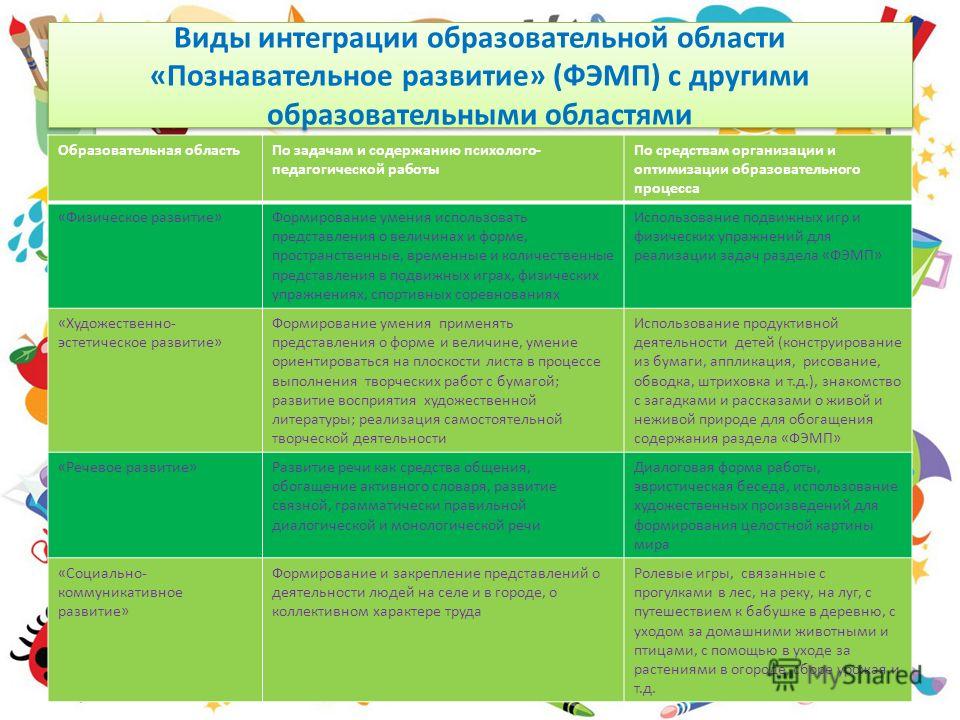 содержание работы с детьми по образовательным областям средняя группа Элвин