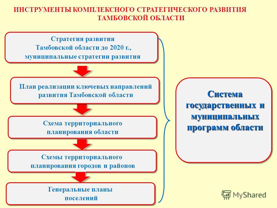 Схема территориального планирования тамбовской области