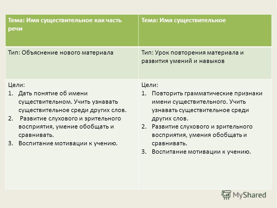 Ктп в интегрированных классах по русскому языку для 6 класса