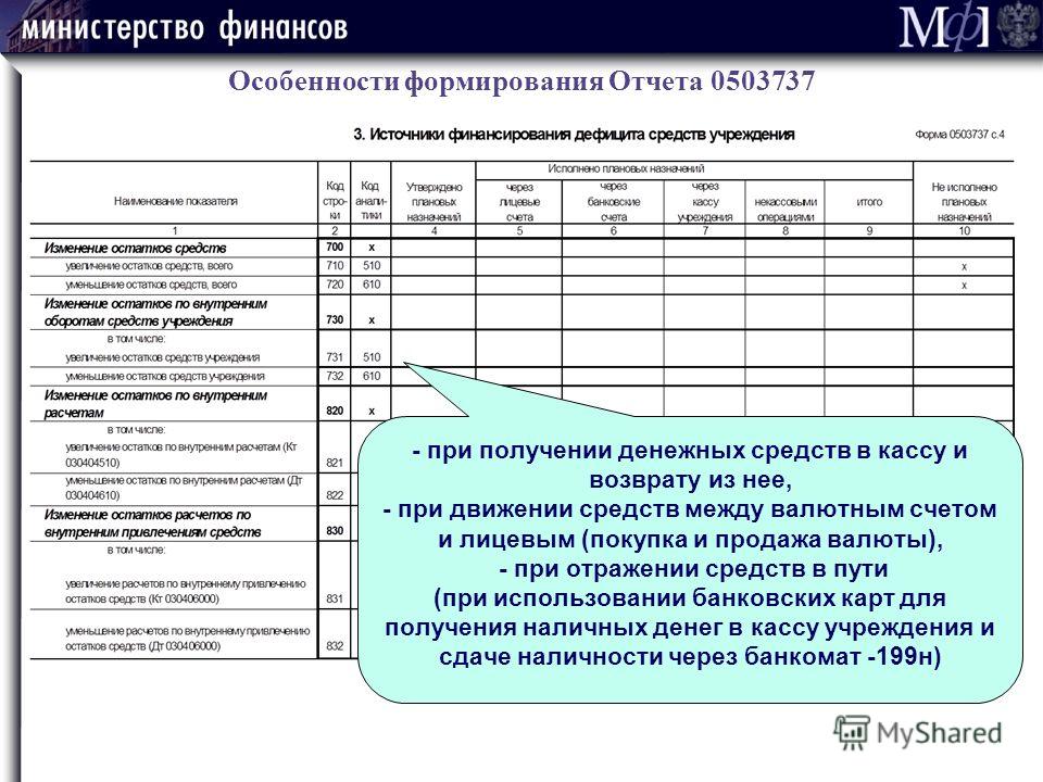 учет депозита в форме 0503737 учет депозита в форме 0503737