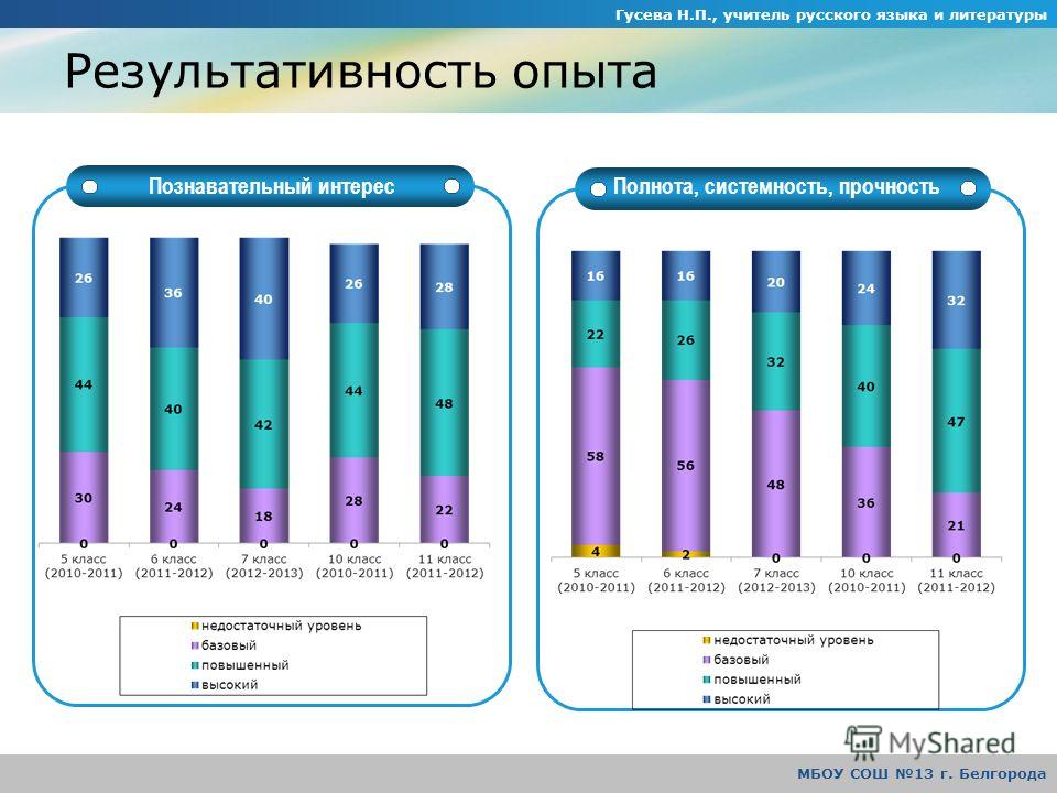 Результаты конкурса алгоритм Результаты конкурса алгоритм