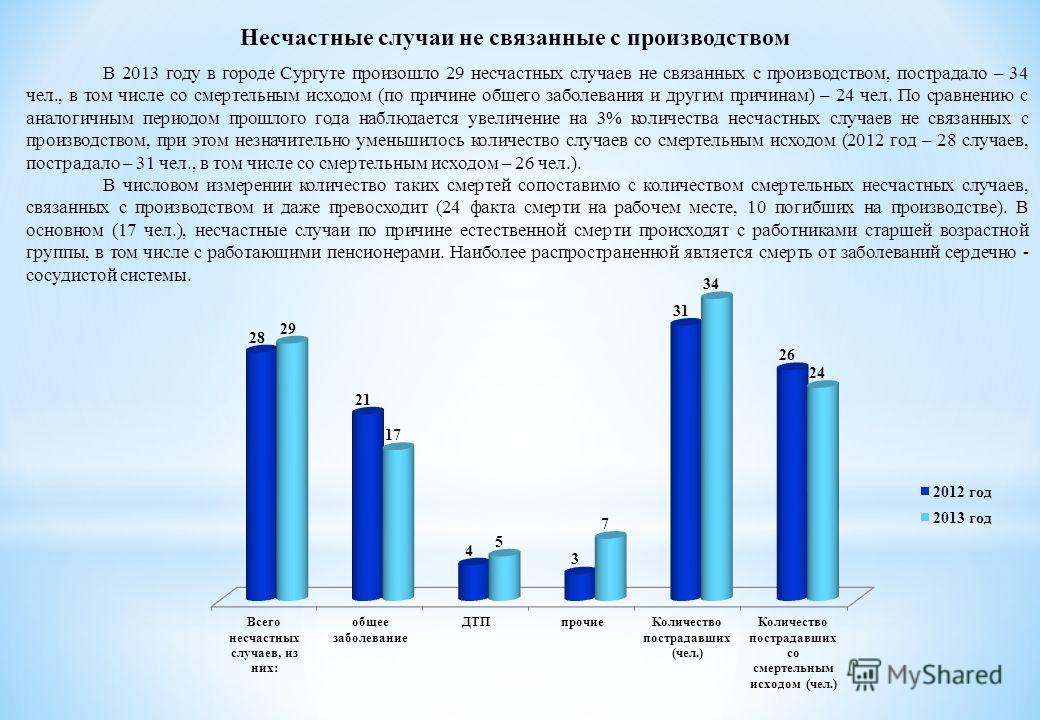 К несчастным случаям связанным с производством относятся К несчастным случаям связанным с производством относятся