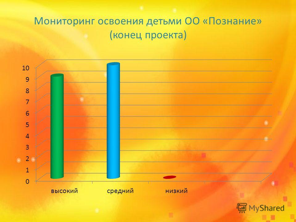 Это не ответ проект о детях с особенностями развития Это не ответ проект о детях с особенностями развития