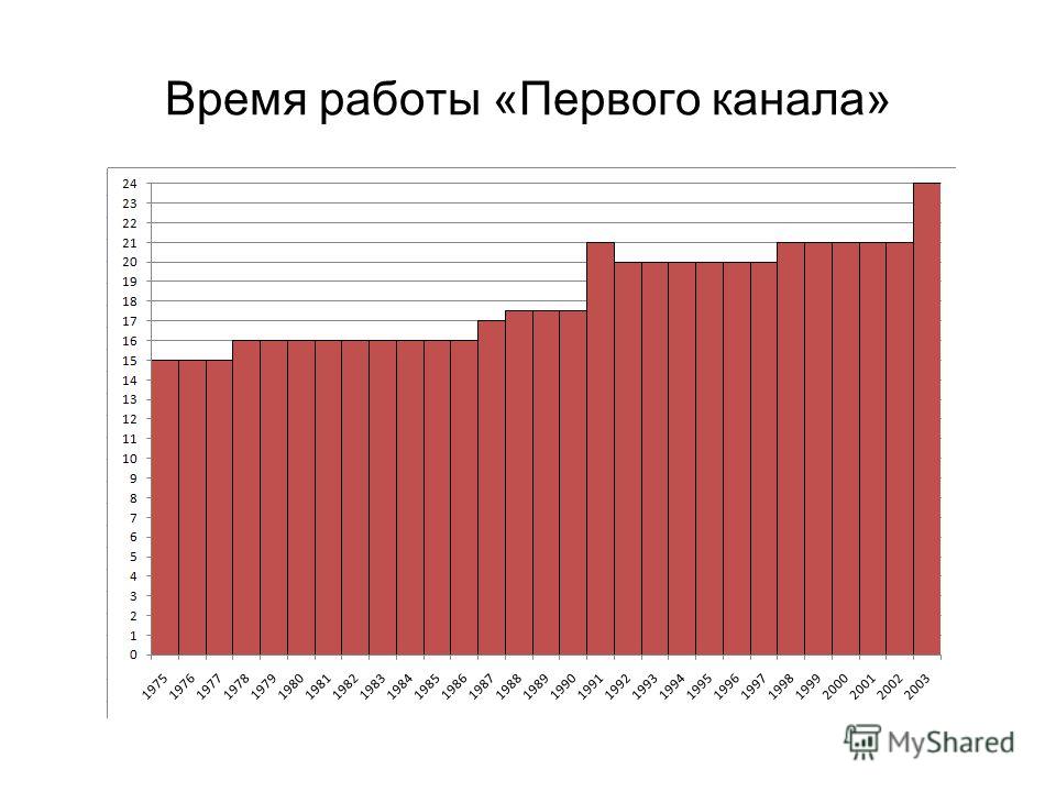 Больница ул. военная