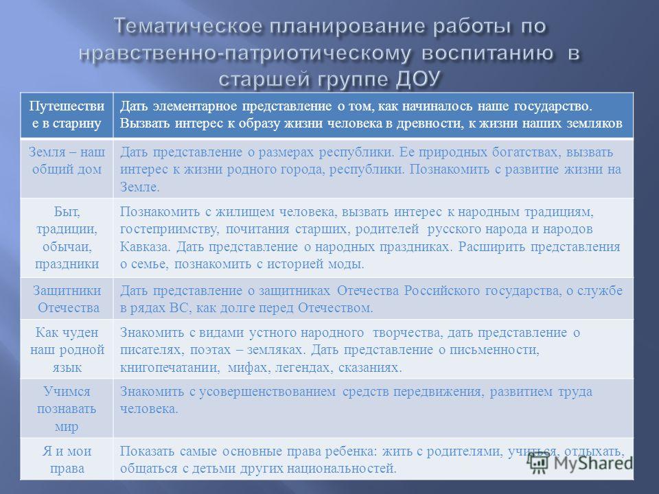 План проекта по патриотическому воспитанию План работы по патриотическому воспитанию