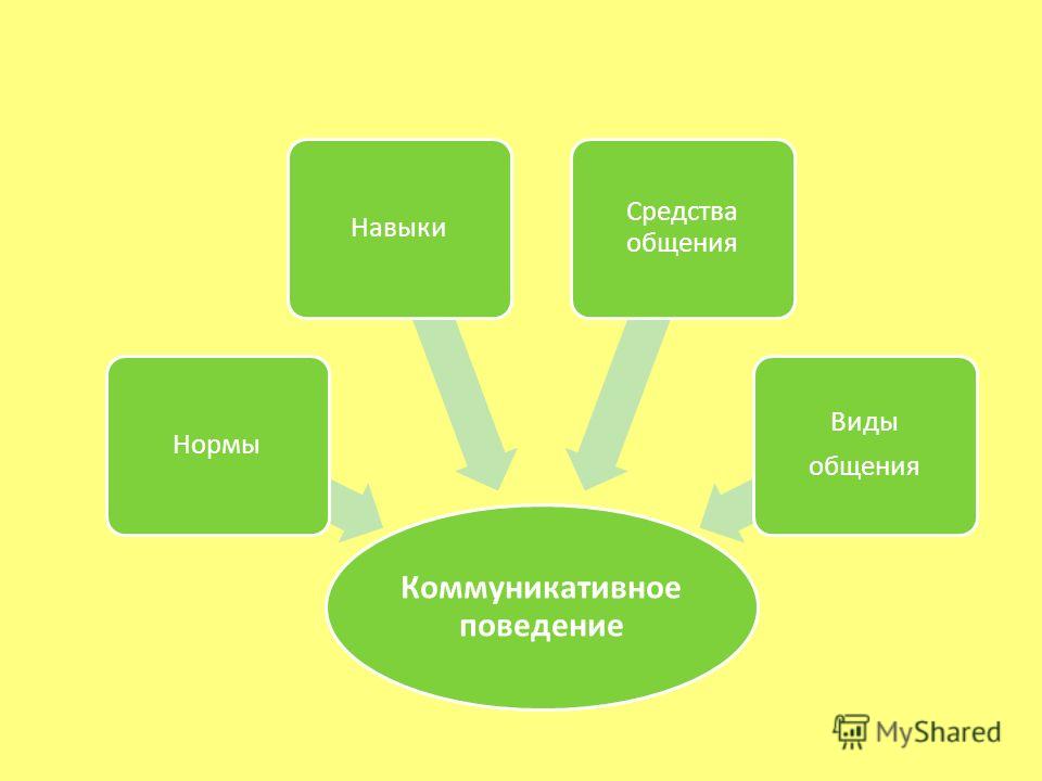 Коммуникативное Поведение Реферат Коммуникативное Поведение Реферат