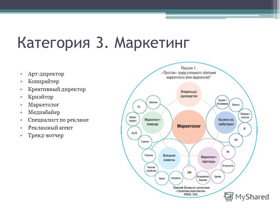 Трудовой Договор Креативный Директор