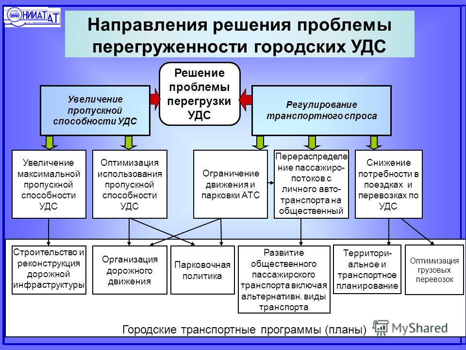 Курсовая работа по теме Транспорт и связь, их использование за 2022-2022 гг. Развитие транспорта и связи в перспективе в Беларуси Курсовая работа по теме Транспорт и связь, их использование за 2022-2022 гг. Развитие транспорта и связи в перспективе в Беларуси