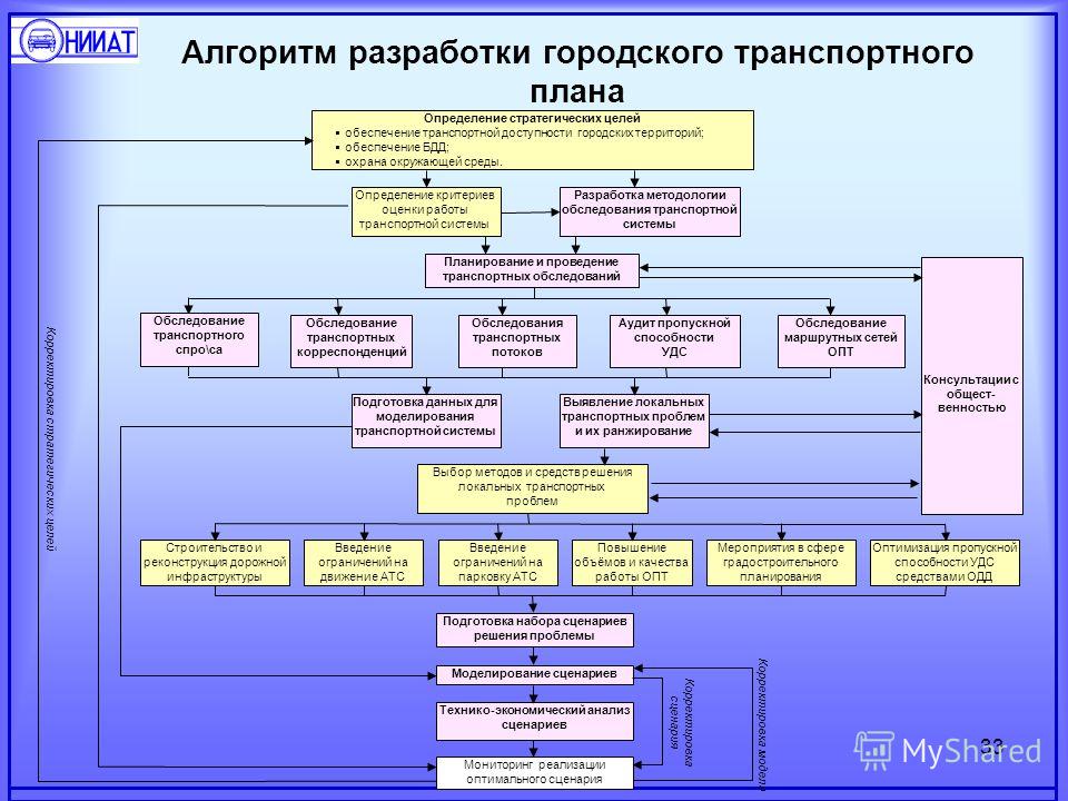 Курсовая работа по теме Транспорт и связь, их использование за 2022-2022 гг. Развитие транспорта и связи в перспективе в Беларуси Курсовая работа по теме Транспорт и связь, их использование за 2022-2022 гг. Развитие транспорта и связи в перспективе в Беларуси