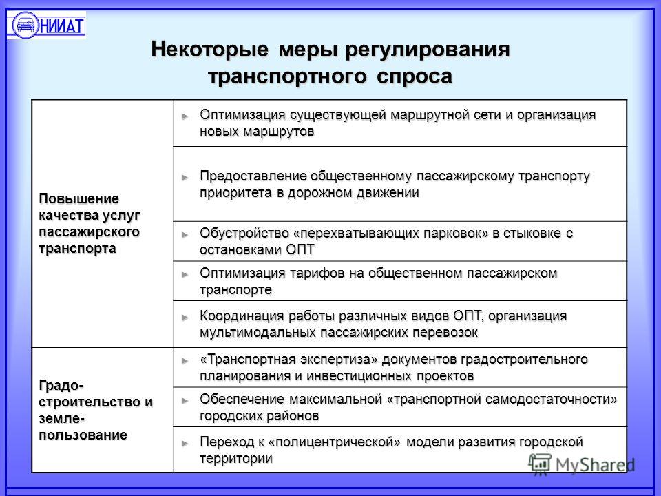 Курсовая работа по теме Транспорт и связь, их использование за 2022-2022 гг. Развитие транспорта и связи в перспективе в Беларуси