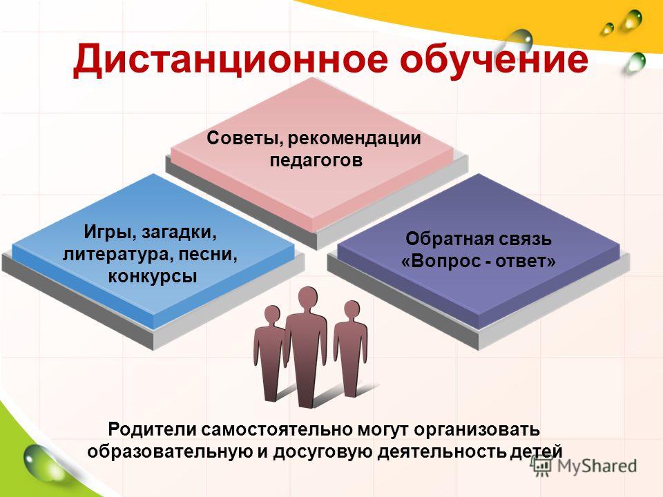 Конкурс дистанционное обучение Конкурс дистанционное обучение