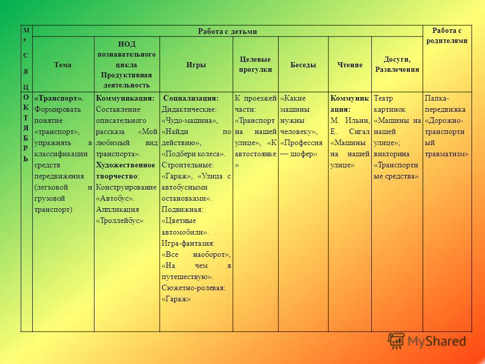 (Чебоксарский район), перспективный план игр в подготовительной группе царицу полей