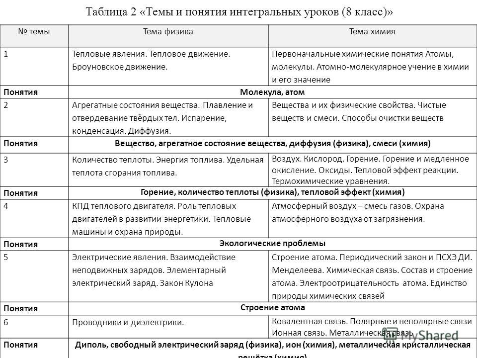 Физическое тело вещество явление таблица по физике 7 класс - TouristMaps.ru
