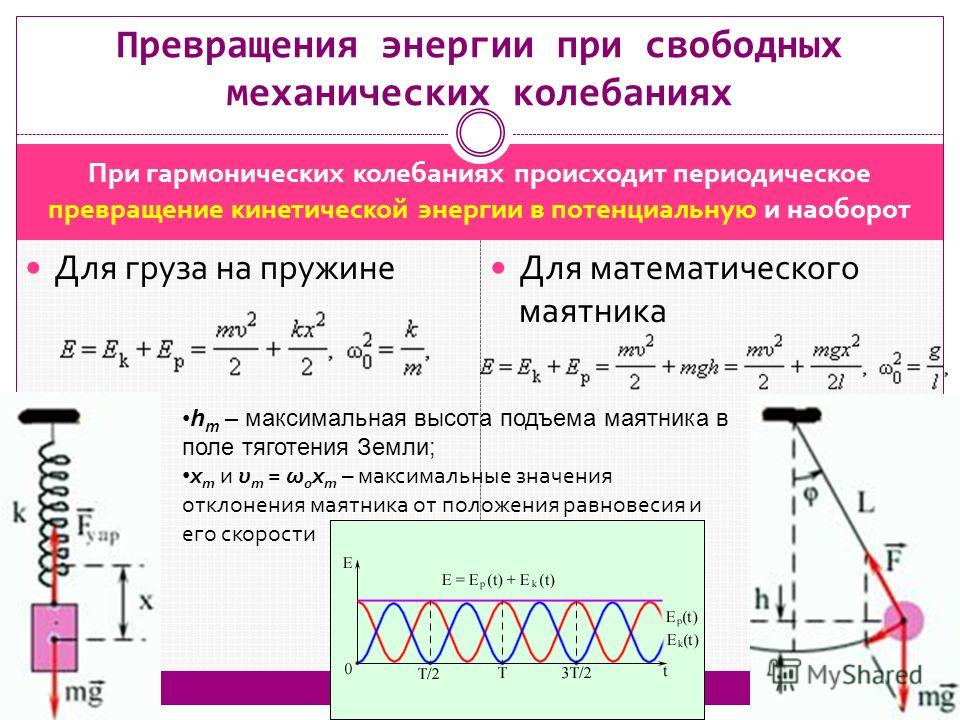 При гармонических колебаниях происходит периодическое превращение кинетической энергии в потенциальную и наоборот Для груза на пружине Для математического маятника Превращения энергии при свободных механических колебаниях h m – максимальная высота по