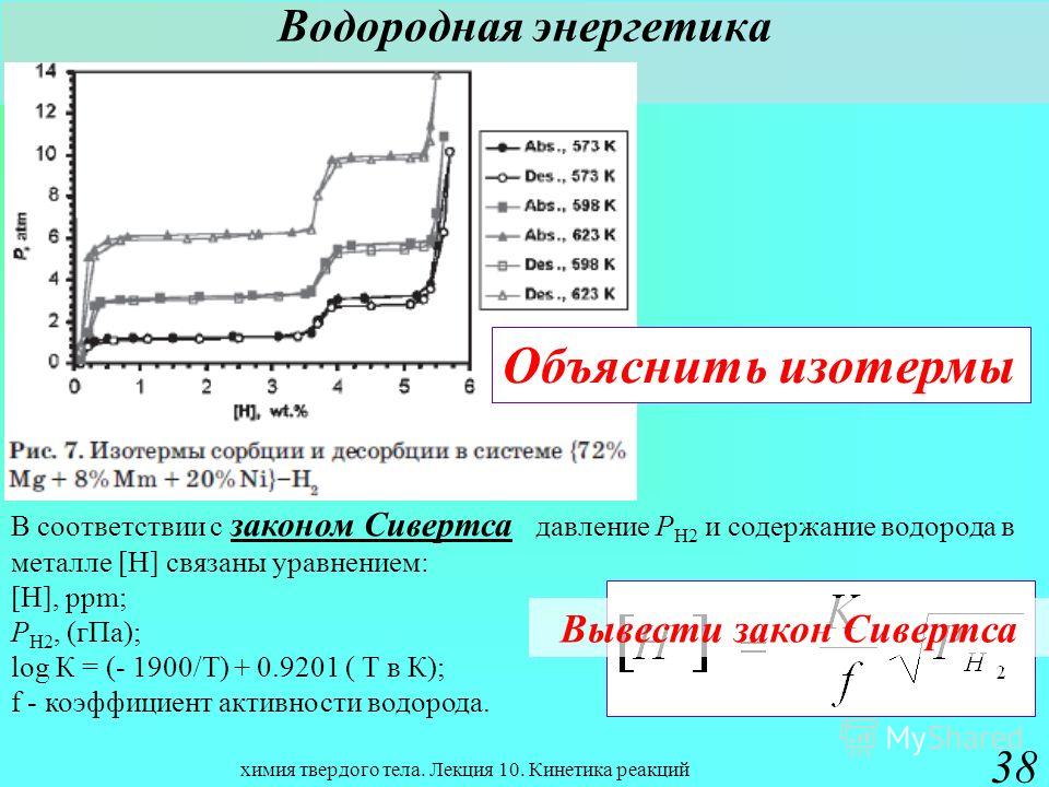 Елочные украшения керамика для росписи Елочные украшения керамика для росписи