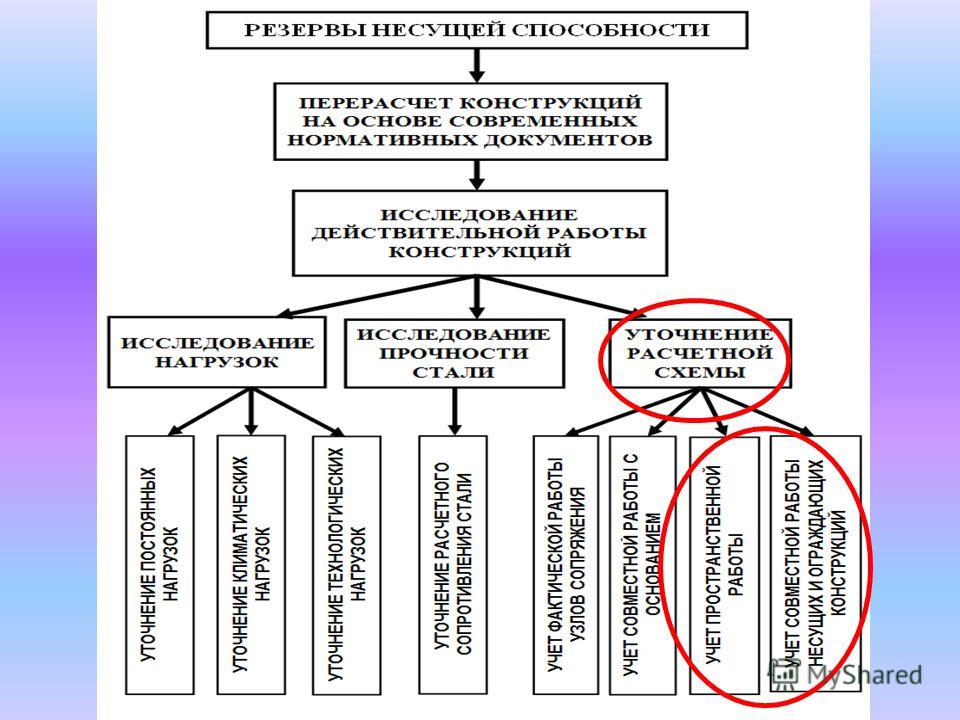 Методические рекомендации Методические рекомендации по