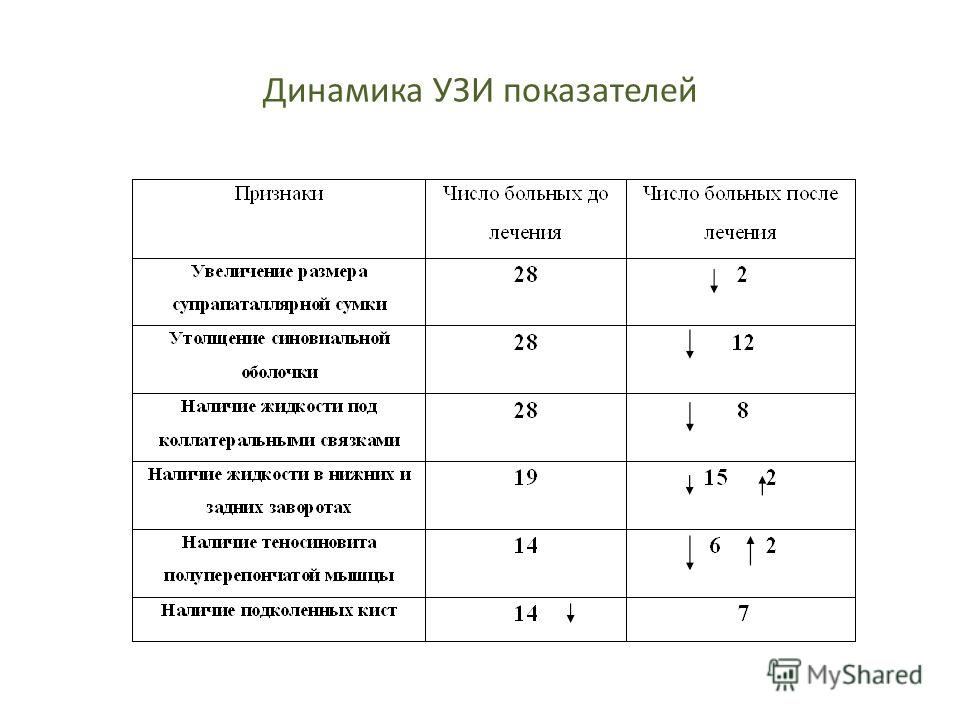 Качество жизни больных артритом Качество жизни больных артритом