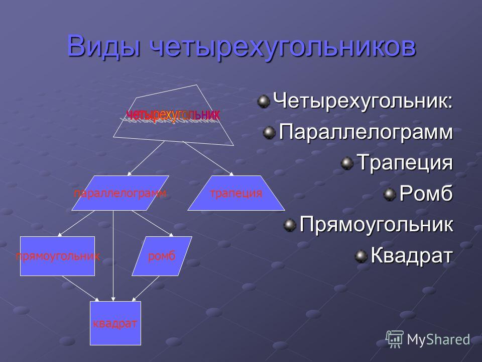Проект на тему виды четырехугольников