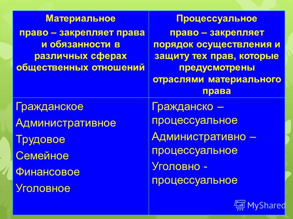 Административное право гражданское право семейное право трудовое право Инструкции по охране труда