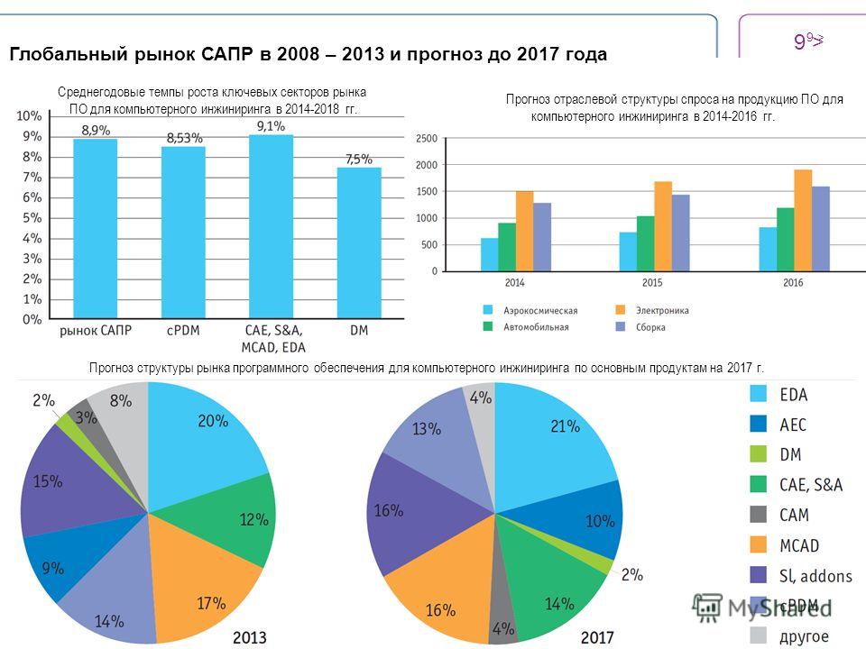Глобальные прогнозы на 2018 Глобальные прогнозы на 2018