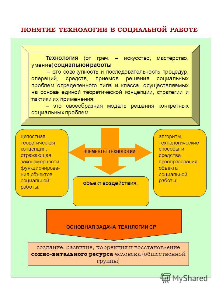 epub supremely political the role of ideology and presidential management in unsuccessful supreme