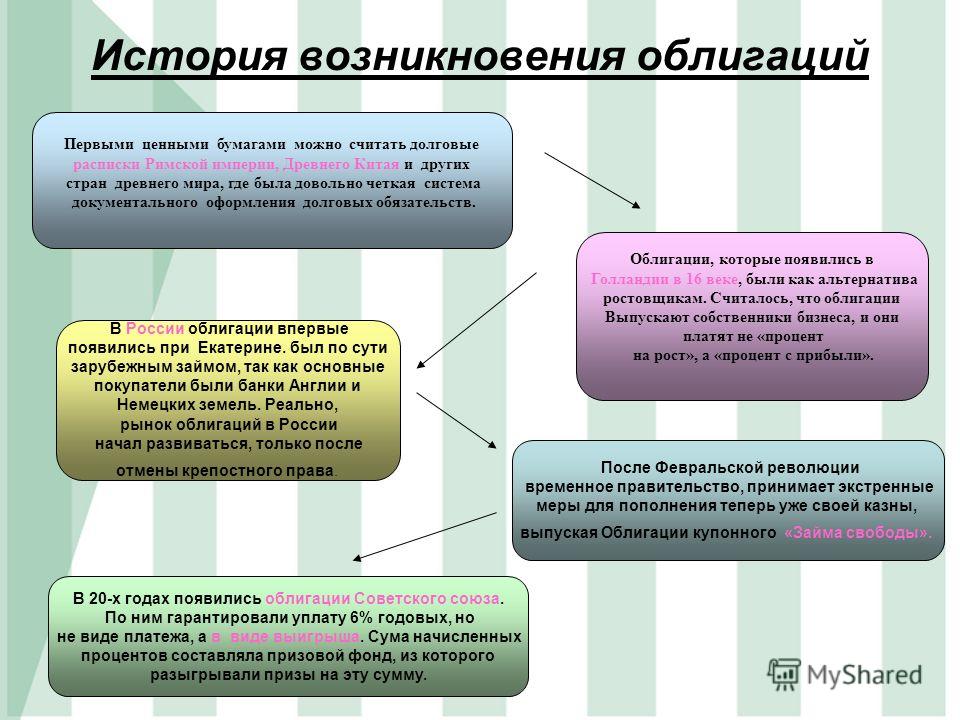 Реферат: Налогообложение операций с ценными бумагами (Украина)