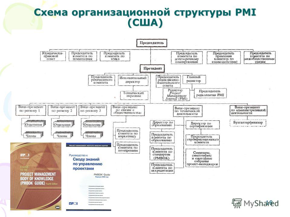 Схема структуры власти сша Схема структуры власти сша