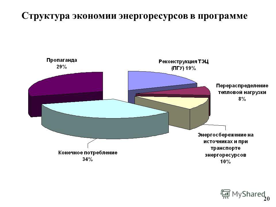 приказ об экономии энергоресурсов