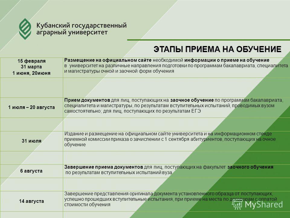 Кубанский государственный университет магистратура приказы о зачислении