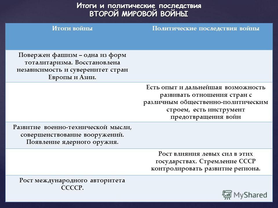 Реферат: Экономические итоги Второй мировой войны