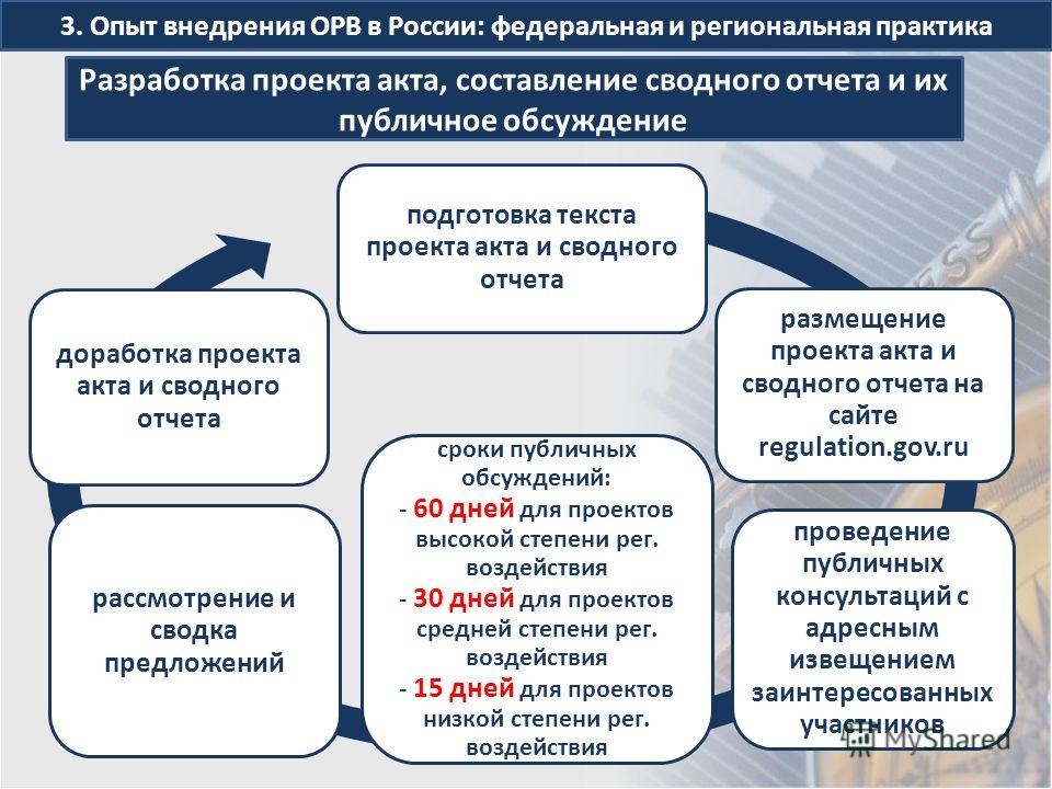 Общественное обсуждение проектов актов орв в рф