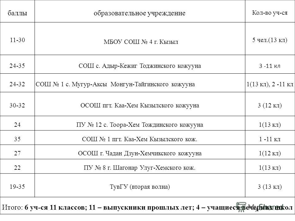 Гибдд чадан график работы Магазин Вариант В Кызыле Режим Работы - Letsgoshop.ru