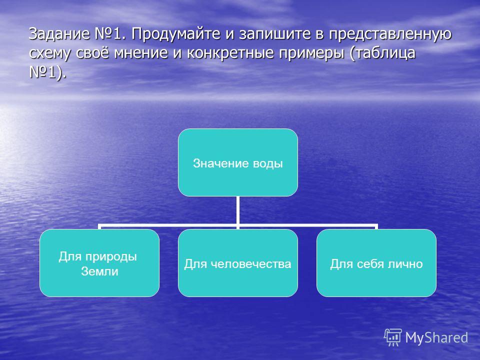 Доклад по теме Человек и гидросфера