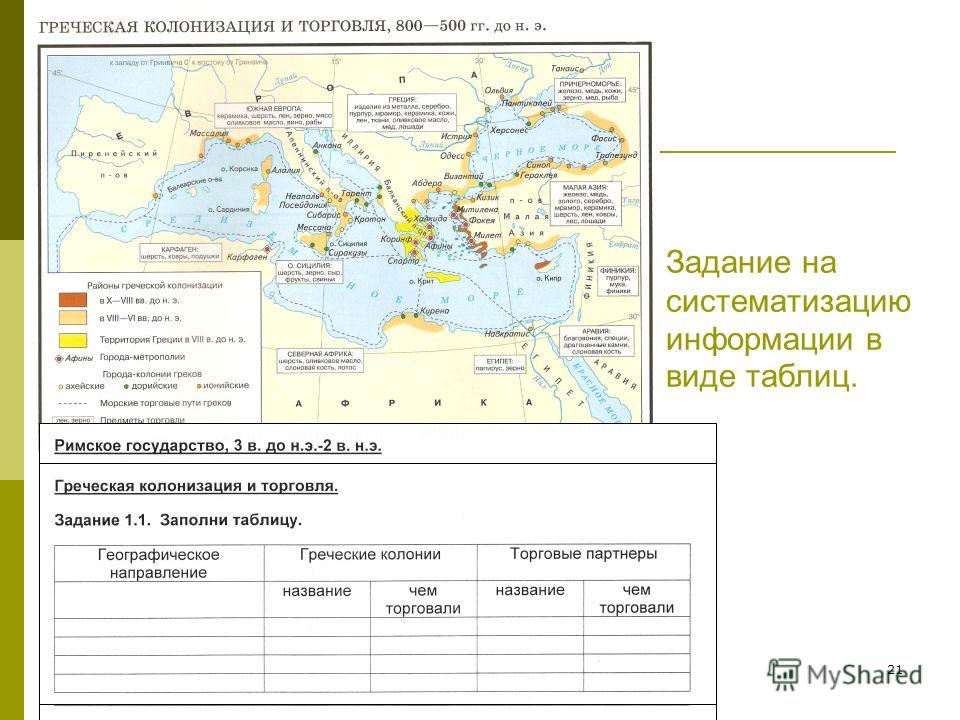 Великая греческая колонизация 5 класс технологическая карта
