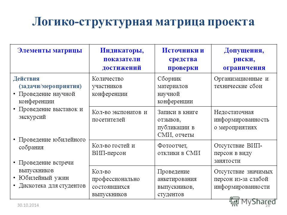 Структурная матрица фото HobbiArt.ru