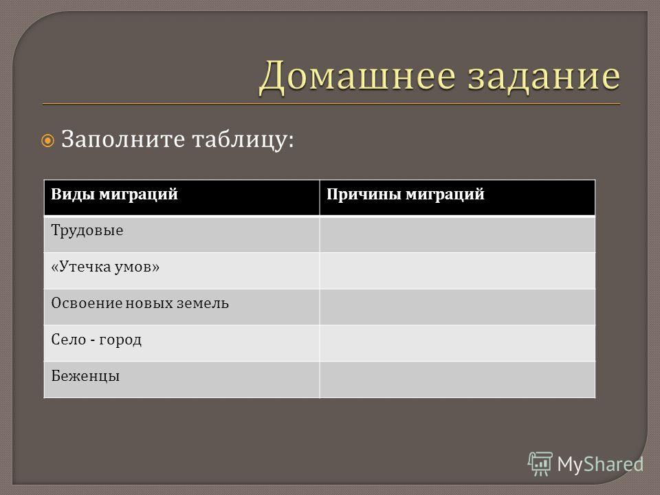 Заполните таблицу : Виды миграций Причины миграций Трудовые « Утечка умов » Освоение новых земель Село - город Беженцы