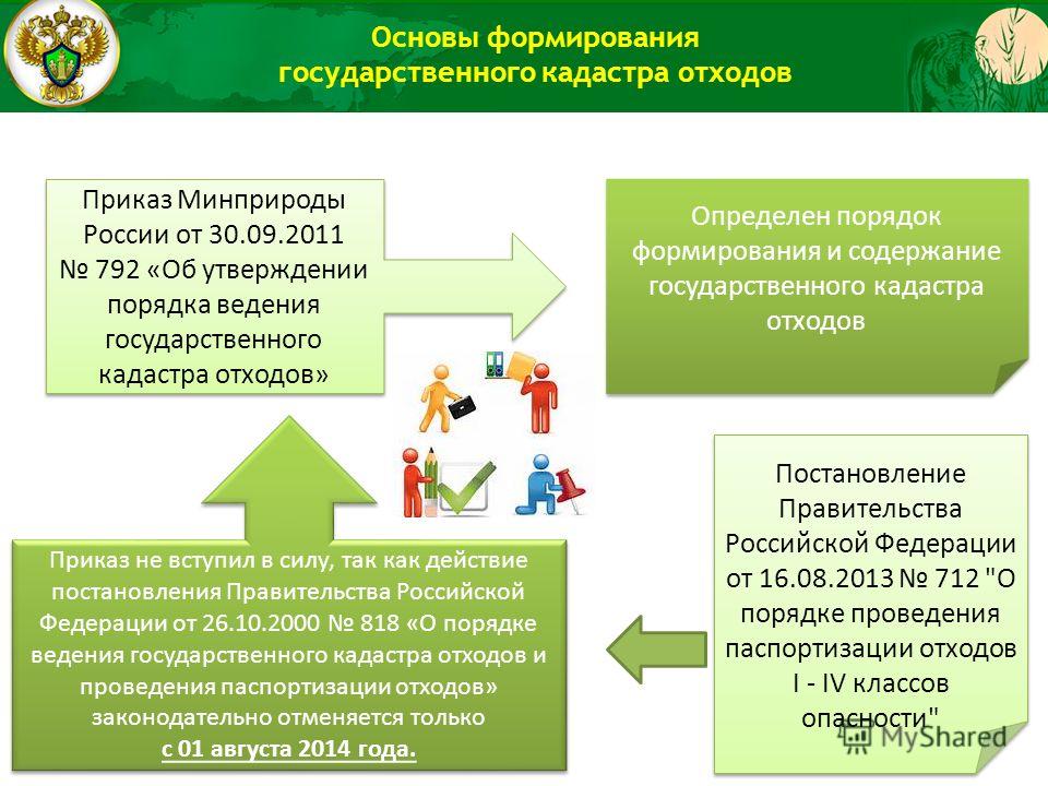 приказ 792 минприроды
