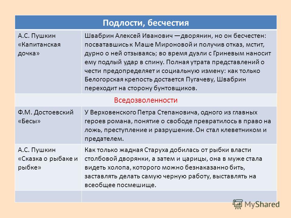 Пример Из Литературы На Тему Взаимопонимание