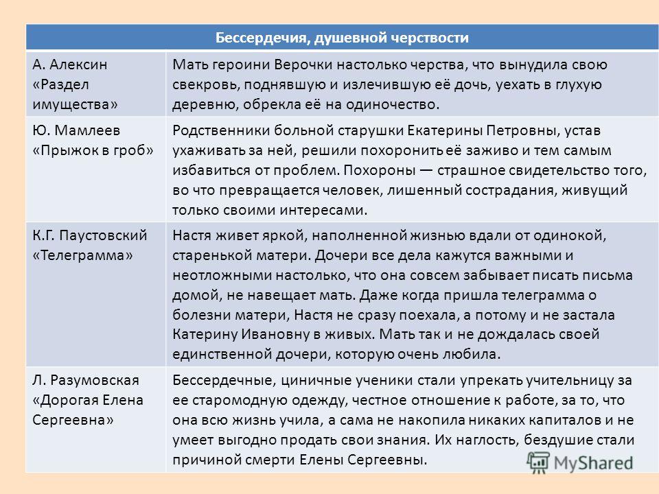 Грибок и покраснение под грудными железами - лечение Главная : НоваОпт - необычные подарки оптом
