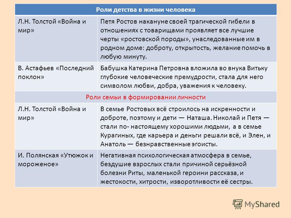 Болею в отпуске