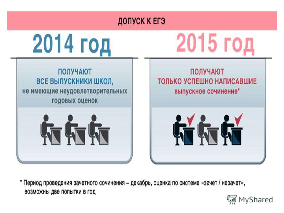 Сочинения Прошедшие Годы Сочинения Прошедшие Годы